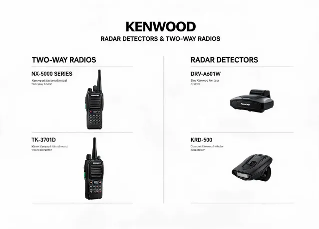Radar Detectors & Two-Way Radios
